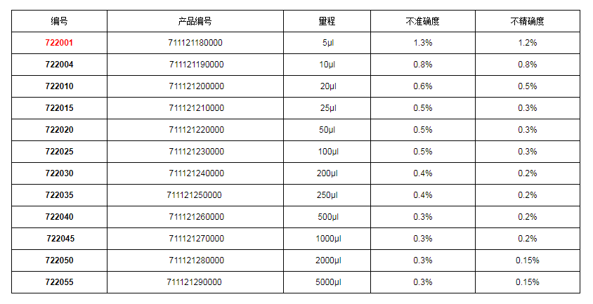 上海大龍手動(dòng)固定移液器7220011.png