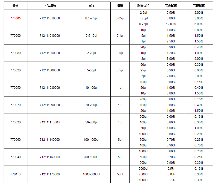 上海大龍手動單道可調式移液器7700051.png