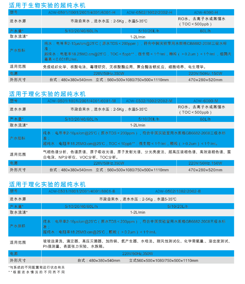 1609984590626777.jpg 艾科浦aquaplus2實(shí)驗(yàn)室超純水機(jī)1.jpg