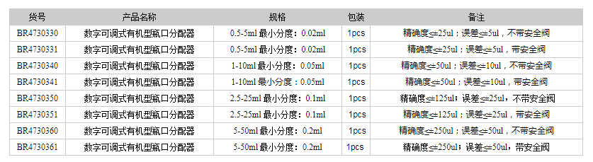 德國普蘭徳BRAND瓶口分配器 數字可調式有機型瓶口分配器1.png