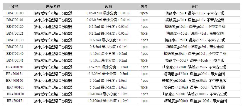 德國(guó)普蘭徳BRAND瓶口分配器 游標(biāo)式標(biāo)準(zhǔn)型瓶口分配器1.png