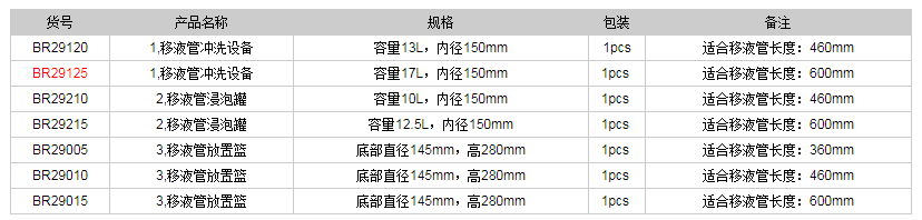 德國普蘭德移液管清洗系統BR291251.png