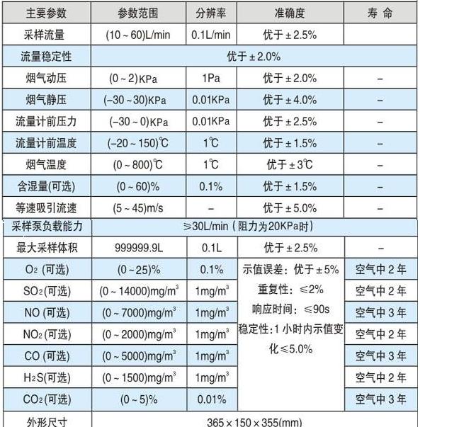 自動煙塵煙氣測試儀(含5個傳感器）QH8-HY-8051