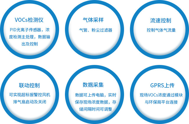 產品結構2拷貝