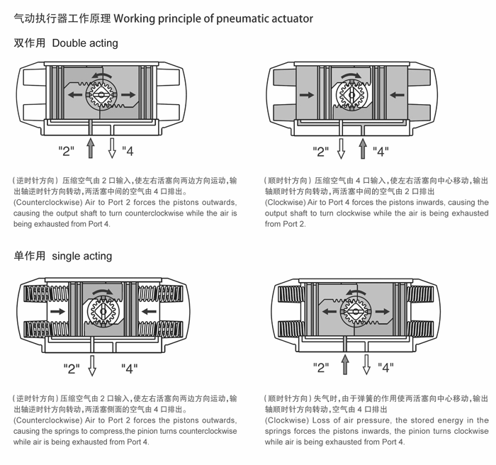 進口氣動三通衛生 球閥.png