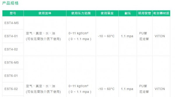 FONRAY 標(biāo)準(zhǔn)接頭EST偏軸轉(zhuǎn)動系列