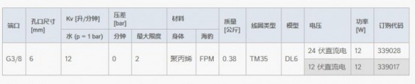 JAKSA軸向電磁閥