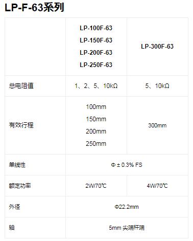 MIDORI電位器 LP-F-63系列