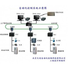 自動化設計改造，自動化控制系統，dcs控制系統，自動集中控制