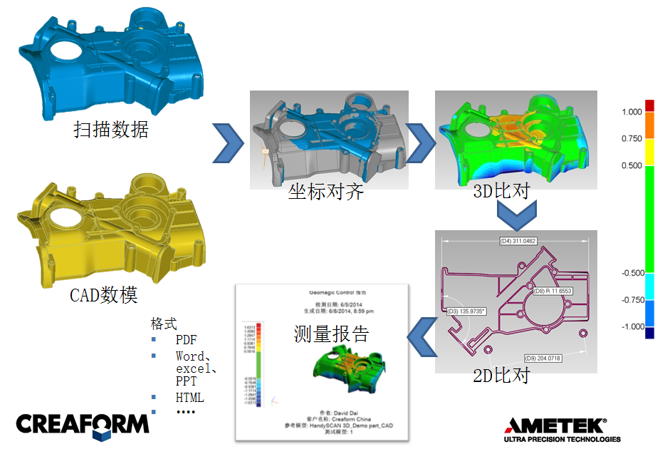 嘉興機械工業改裝三維掃描3D形位公差檢測