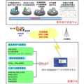 4.1ZWIN-30環(huán)境空氣質(zhì)量自動(dòng)監(jiān)測(cè)系統(tǒng)